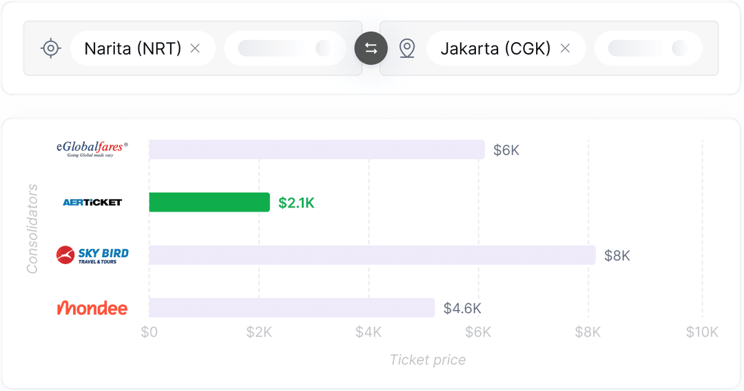 Consolidator fare search